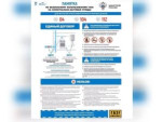 ПАМЯТКА по безопасному использованию газа