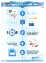 О возможностях информационной системы ГИС ЖКХ