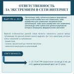 Экстремизм и терроризм сегодня
